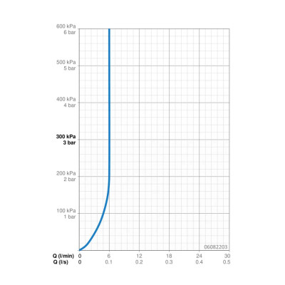 Baterie umyvadlová Hansa Ligna PÁKOVÁ STOJÁNKOVÁ CHROM